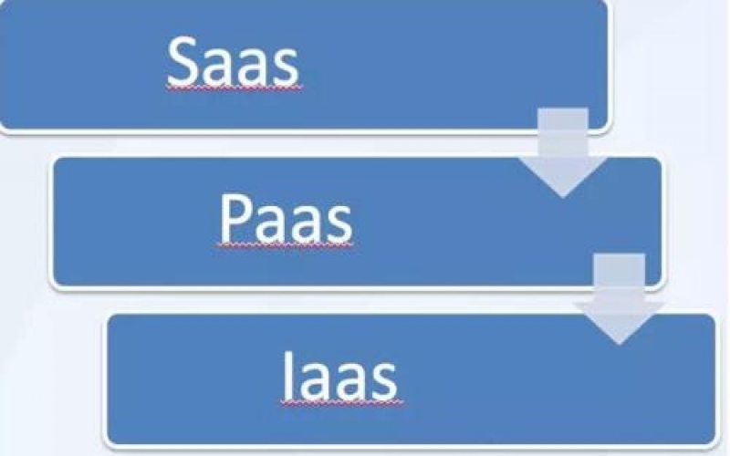 IaaS、PaaS、SaaS在物聯網解決方案